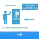 RFID NFC双频标签