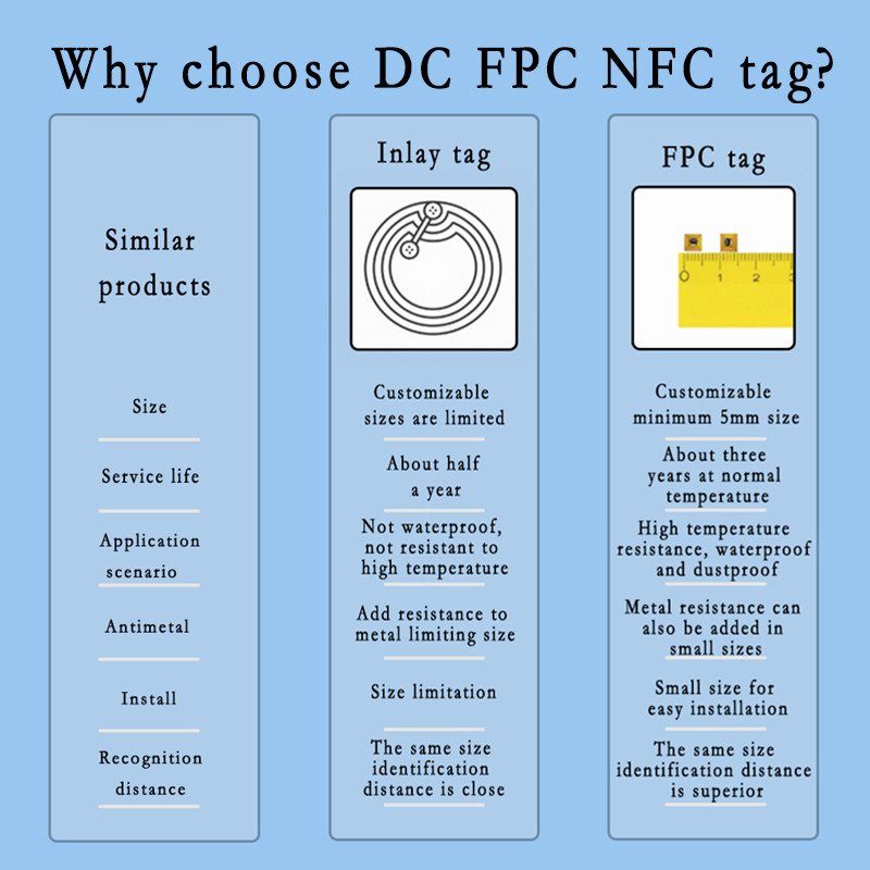 定制 5Mm FPC NFC 标签 NXP ICODE SLIX-L/SL2S5002，具有 EAS 选择性和内存保护 32 位密码安全服务